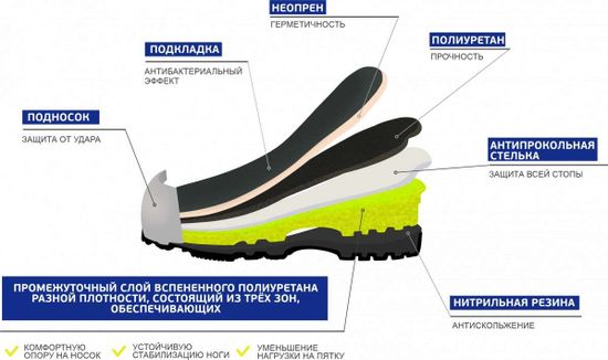 Сапоги рабочие с усилением «Neoboots» мужские