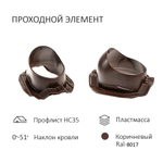 Комплект вентиляции: Вентиляционный выход D110 не утепленный высота H=500 мм, проходной элемент PROF-35 для металлопрофиля кровельного профнастила 35мм, колпак вентиляционный D110, коричный