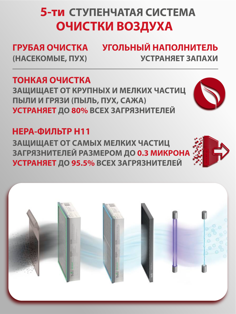 Приточный очиститель воздуха Ballu Oneair ASP-200SP