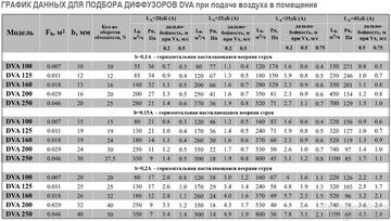 Диффузор Airone DVA-160 пластиковый универсальный d160мм