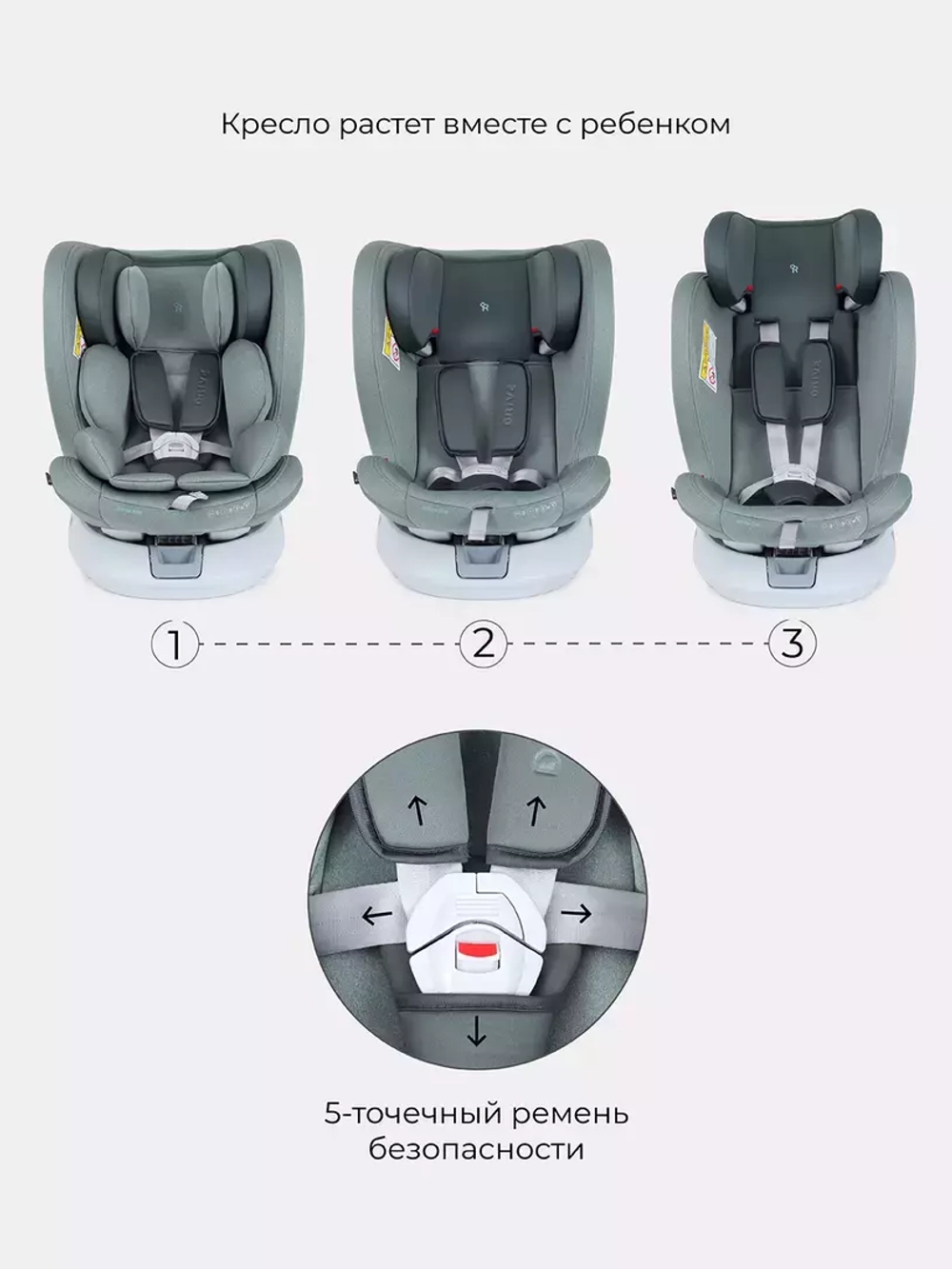 Автокресло Rant Drive Active Line 0/1/2/3 (0-36кг) Green/Зеленый isofix