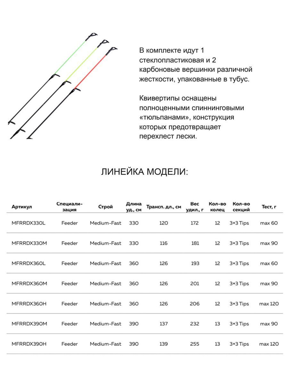 Удилище фидерное Maximus RED DEVIL-X