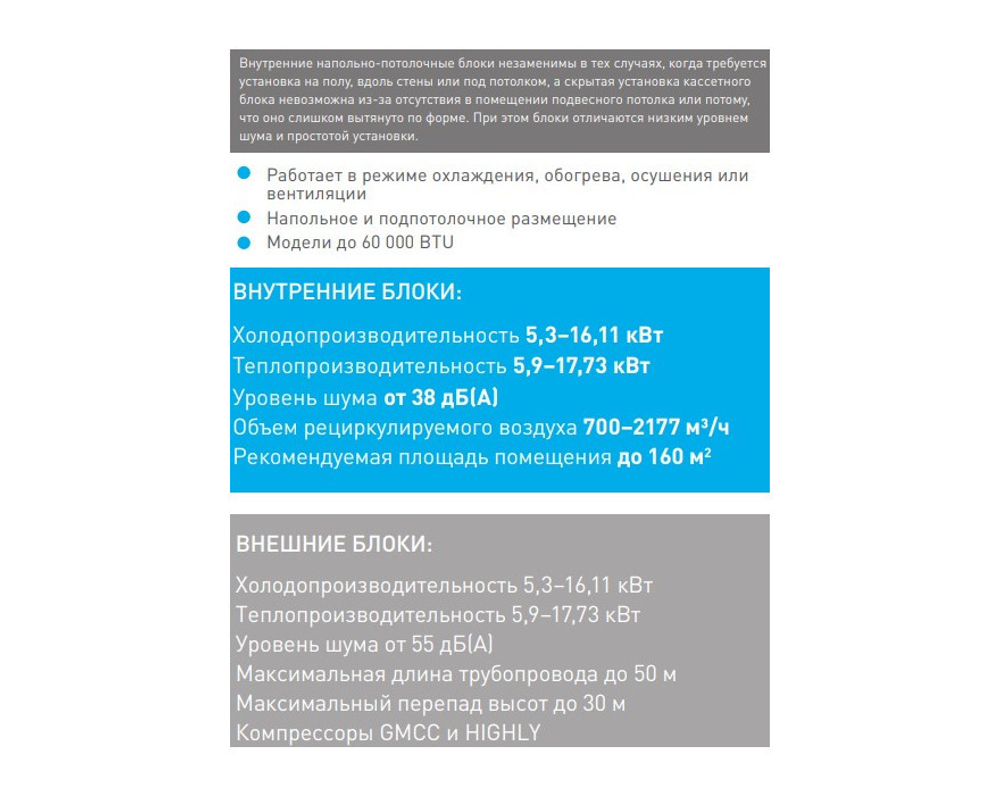 Напольно-потолочная сплит-система Quattroclima QV-I18FF/QN-I18UF