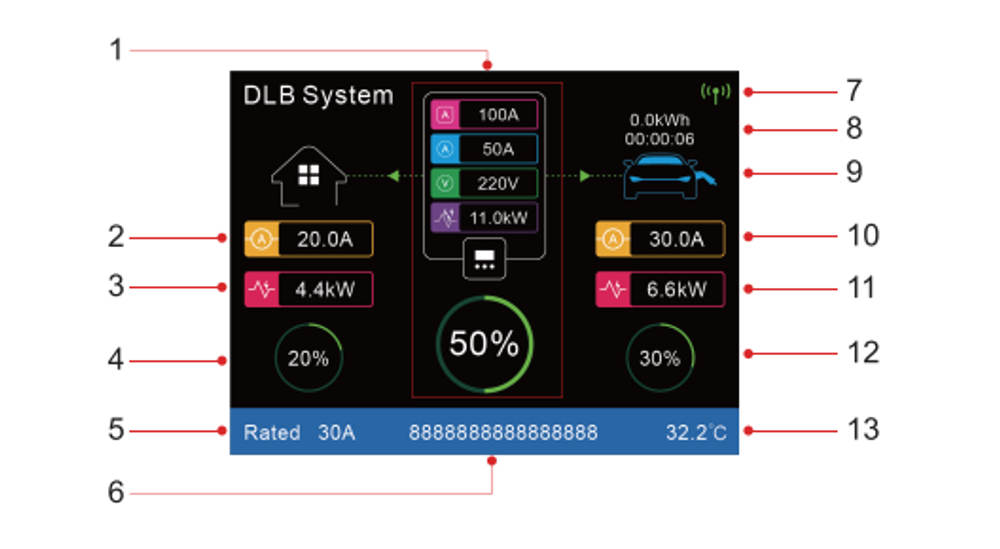 Зарядная станция с балансировкой Besen BS20-DLB-GBT