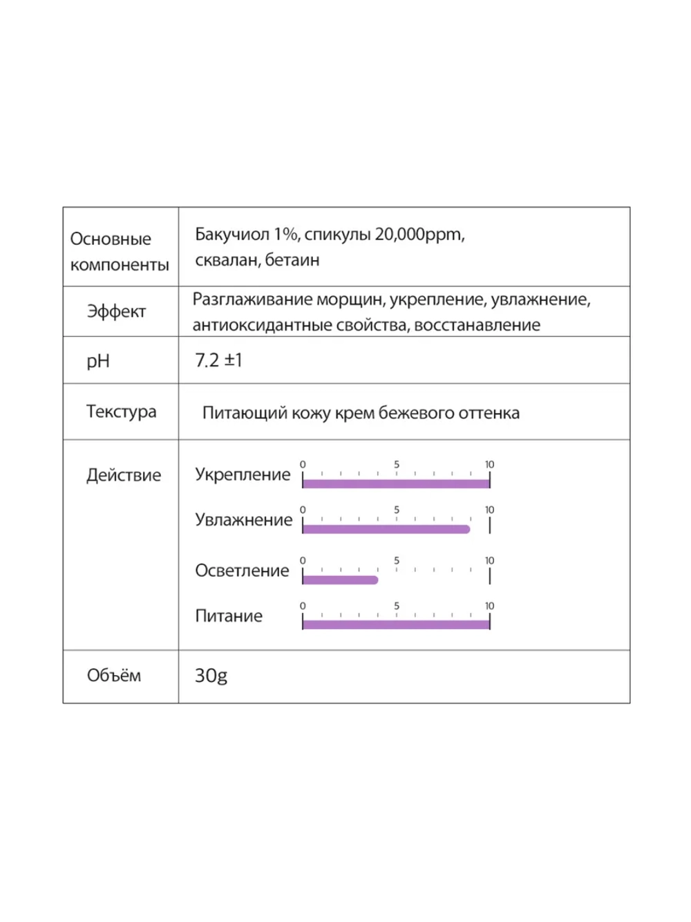 Антивозрастной крем для лица с бакучиолом и спикулами