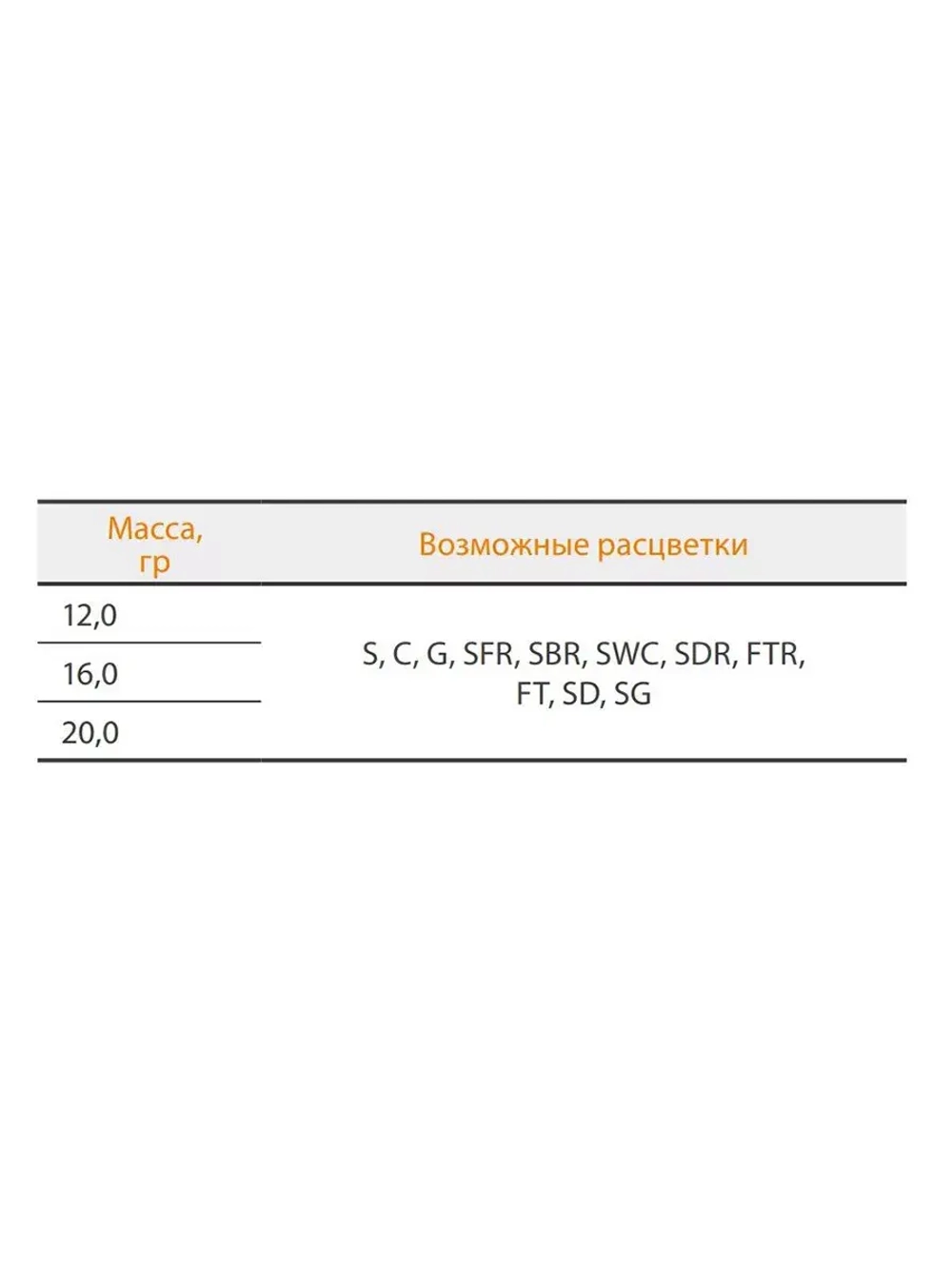 Блесна для рыбалки вращающаяся Mepps AGLIA MOUCHE
