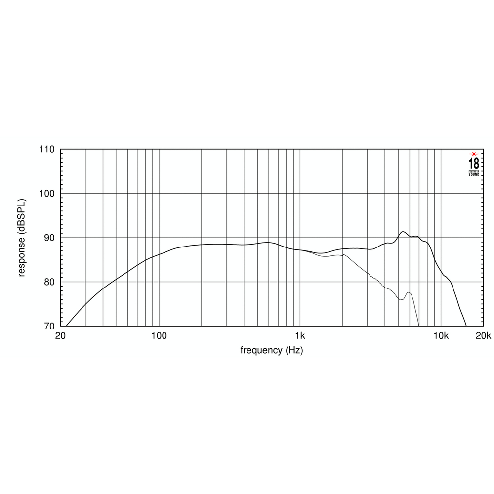EIGHTEEN SOUND 5W430/8 - 5' динамик НЧ, 8 Ом, 80 Вт AES, 89dB, 60...8000 Гц