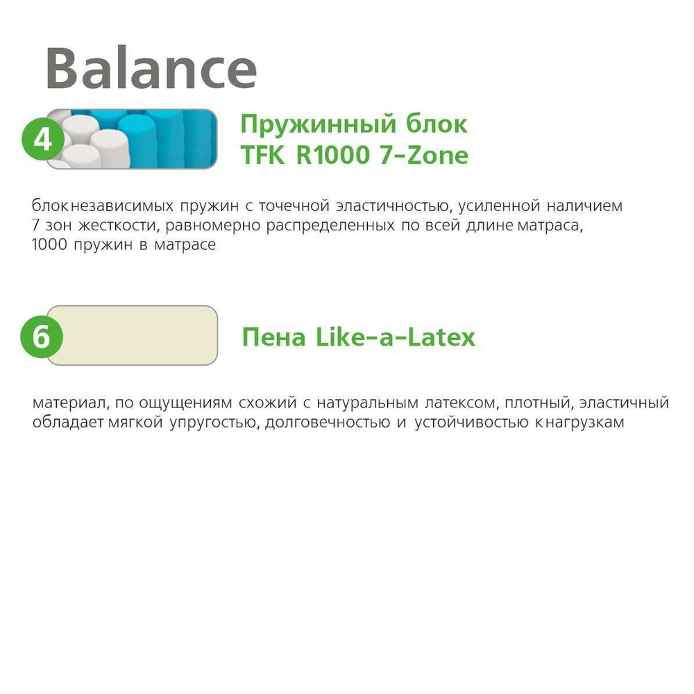 Матрас пружинный с латексом Balance