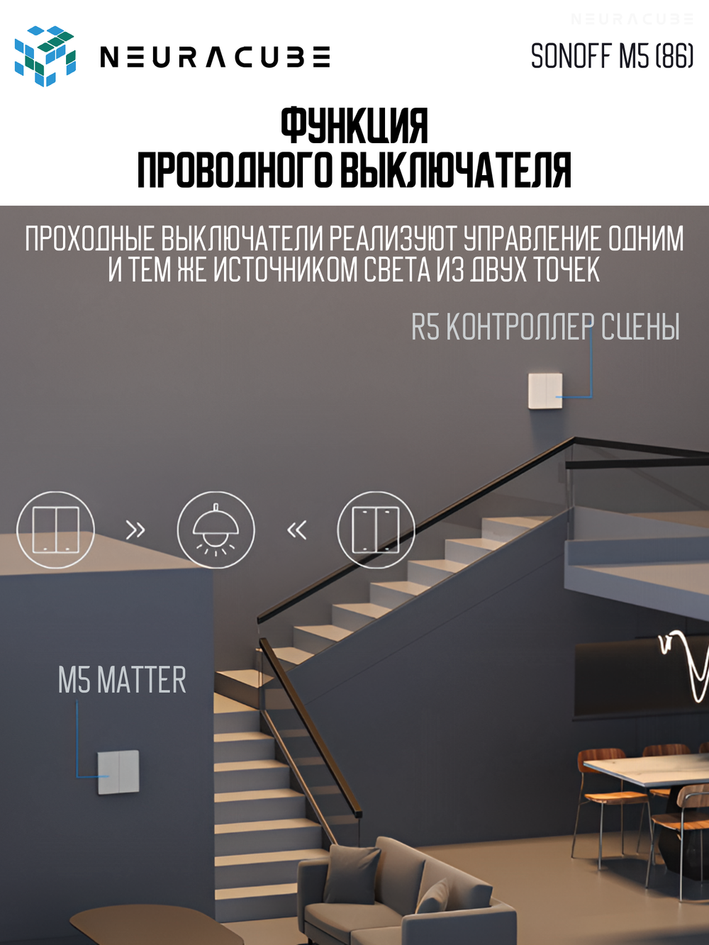 Умный WiFi (Matter) выключатель Sonoff M5-2C-86W (Работает с Яндекс Алисой)
