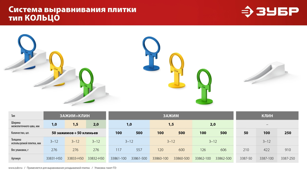 ЗУБР КОЛЬЦО, 1,5 мм, зажим, 100 шт, система выравнивания плитки (33860-100)