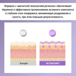 ROVECTIN Сыворотка для лица с ретинозином 0,15% Retinosine Deep Intense Serum (20 мл)