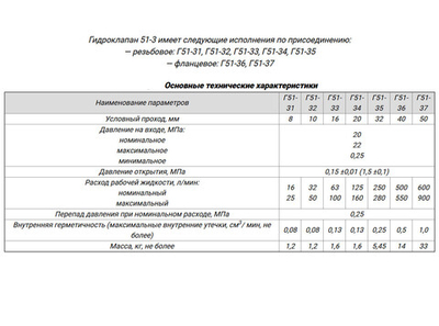Гидроклапан обратный типа Г51-32