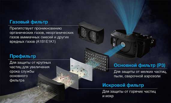Защитная маска Tecmen Freflow PAPR V1 with TM-H3 HOOD