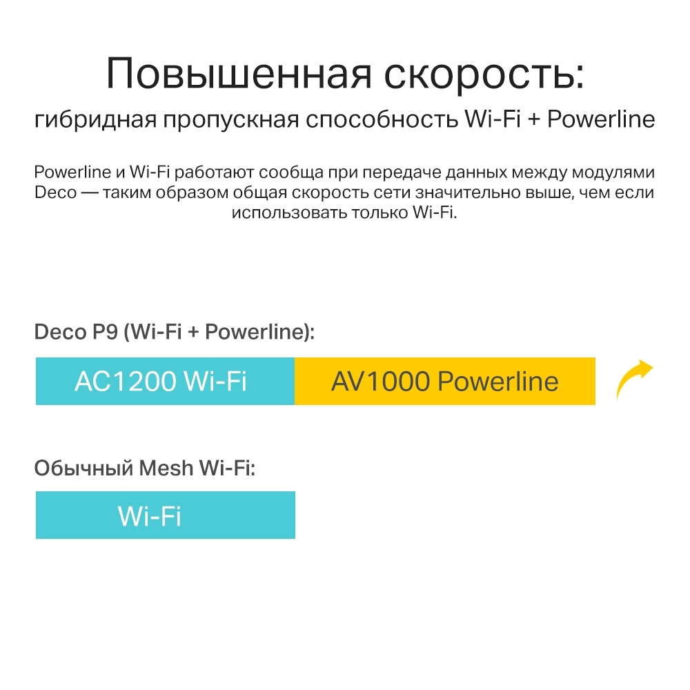 Mesh система TP-Link Deco P9 3-Pack