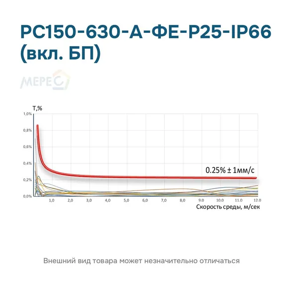 РС150-630-А-ФЕ-Р25-IP66 (вкл. БП)
