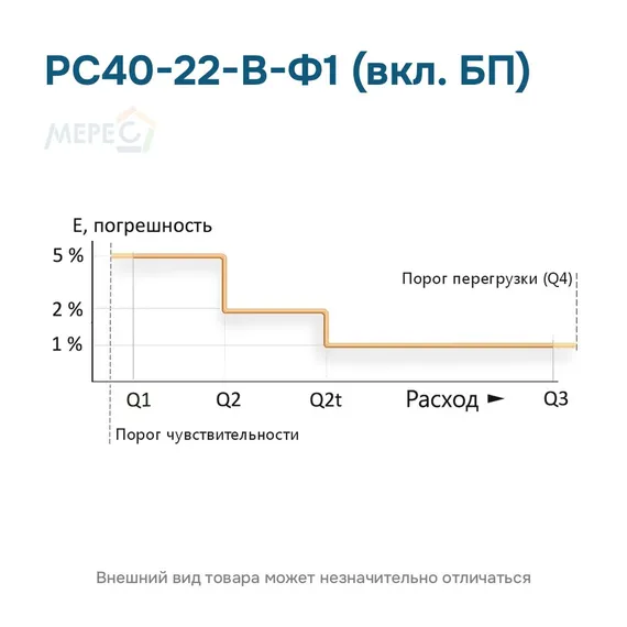 РС40-22-В-Ф1 (вкл. БП)
