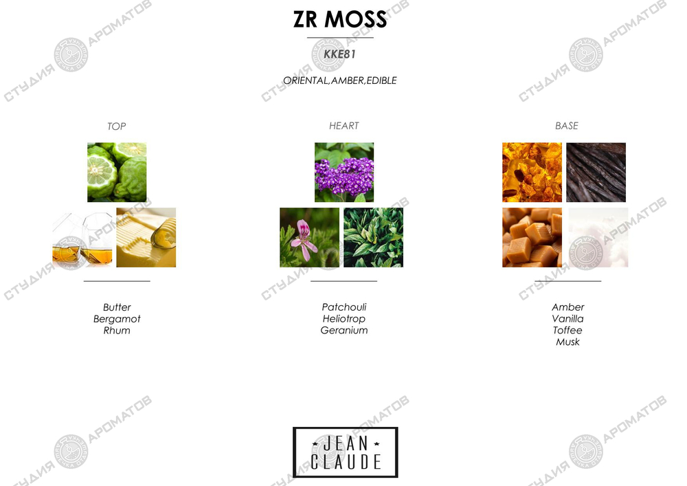 Отдушка по мотивам Zielinski & Rozen — Moss unisex NEW!!!