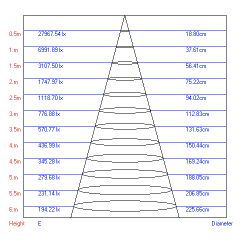 Трековый светильник однофазный ЭРА TR1-3040 WH светодиодный 30Вт 4000К белый | Однофазные светильники LED