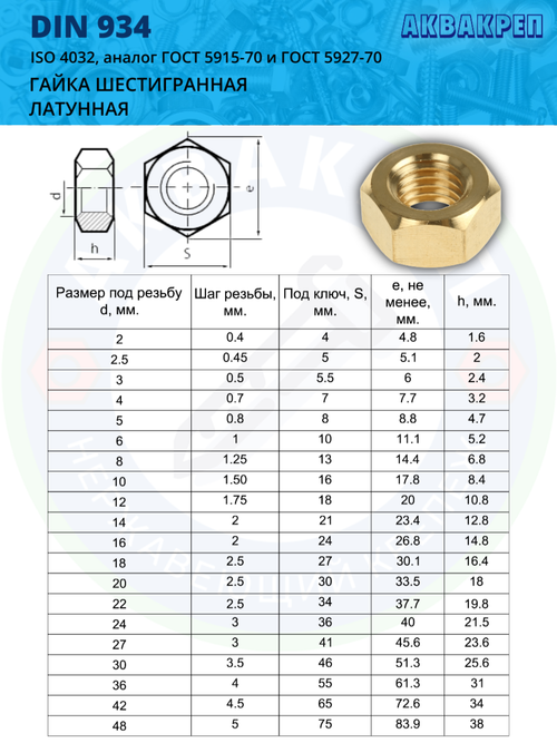 Гайка латунная АКВАКРЕП М5 DIN 934 ЛТ шестигранная, 20 шт