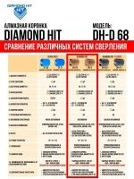 Алмазная коронка по бетону и кирпичу 68 мм