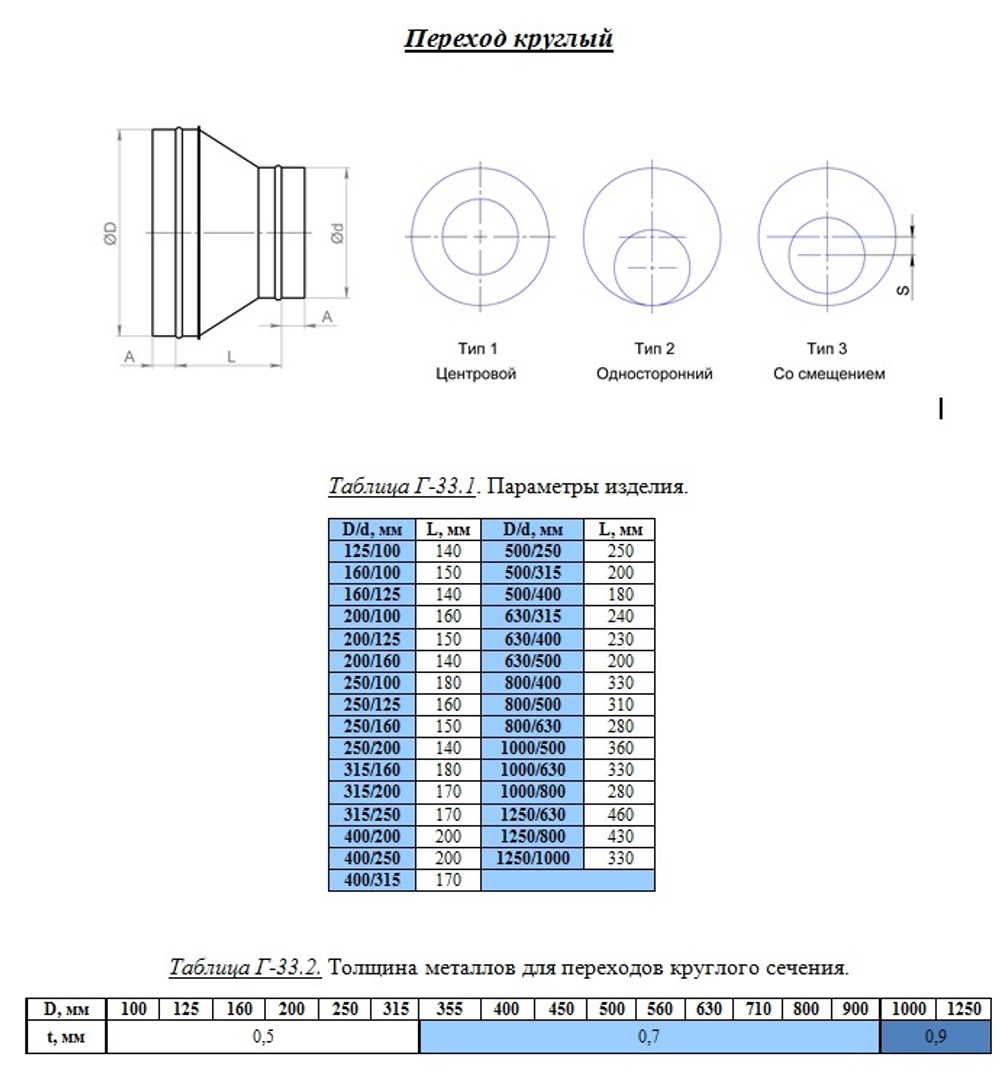 Переход круглый 1120/630