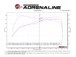 Система холодного впуска aFe Power VW/Audi/Seat/Skoda/Cupra Gen3 EA888 объемом 1.8/2.0T MQB Momentum GT Cold Air Intake System With Pro 5R Filter (с пропиткой)