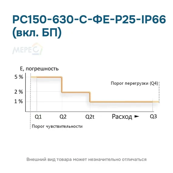 РС150-630-С-ФЕ-Р25-IP66 (вкл. БП)