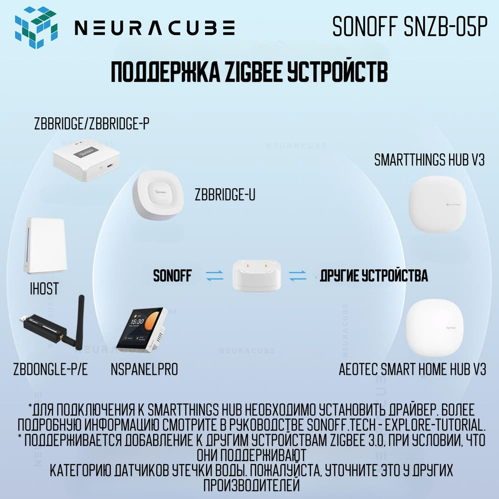 Zigbee Датчик протечки воды Sonoff SNZB-05P + Кабель обнаружения протечки Sonoff WLDC200