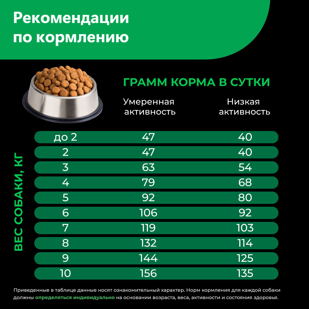 Корм сухой для взрослых собак породы Миниатюрный Шнауцер, с ягненком, 2,5 кг, QUATTRO