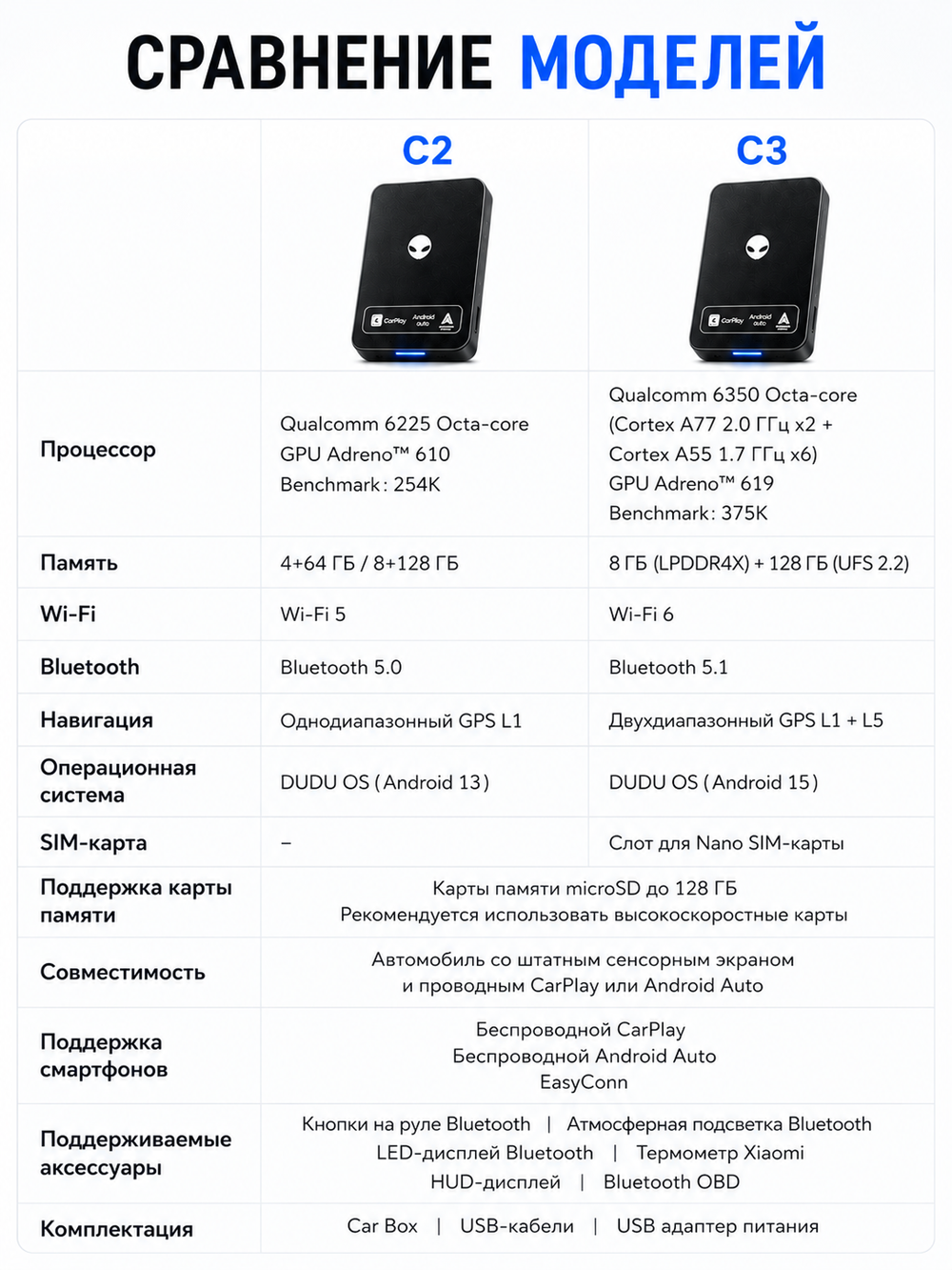 Андроид приставка для авто DUDU C2 Android 13 WiFi