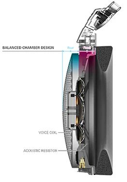 Наушники Audio Technica ATH ADX5000
