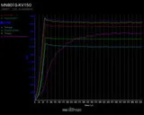 T-motor MN801-S KV150