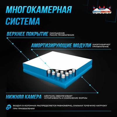 Надувная подушка «MegaLand» для приземлений и отработки трюков, 15×12×1,5 м