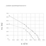 Центробежный вентилятор EC92-B225-032 092-007-B-001