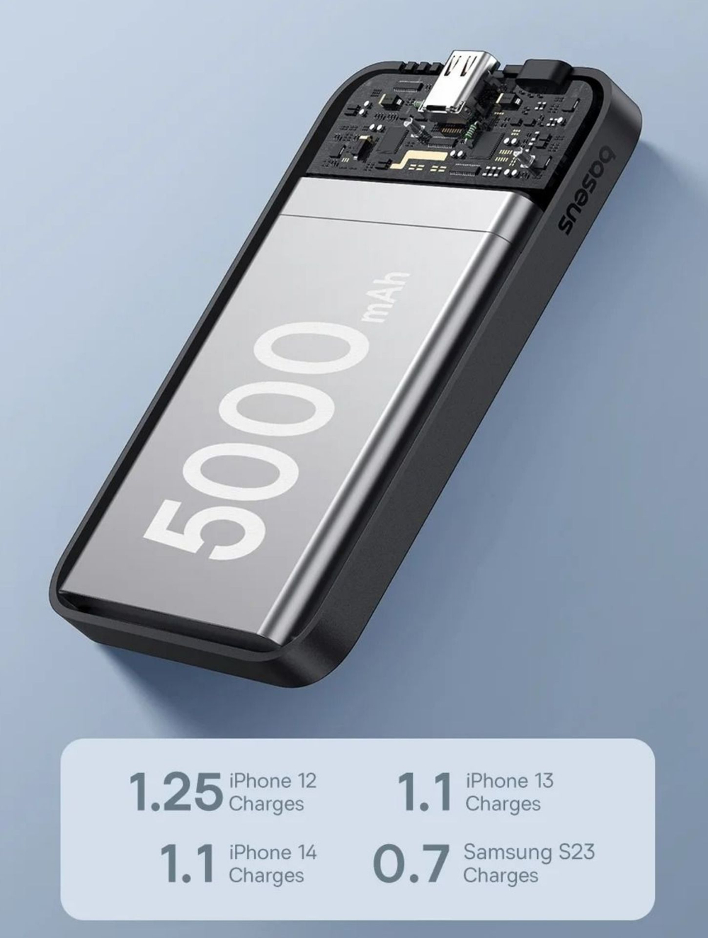 Внешний аккумулятор повербанк чёрный Power Bank 5000mAh 20W BASEUS PPCXM