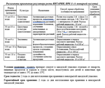 Регулятор роста цветочных, декоративных и плодовых культур Янтарин 500 мл