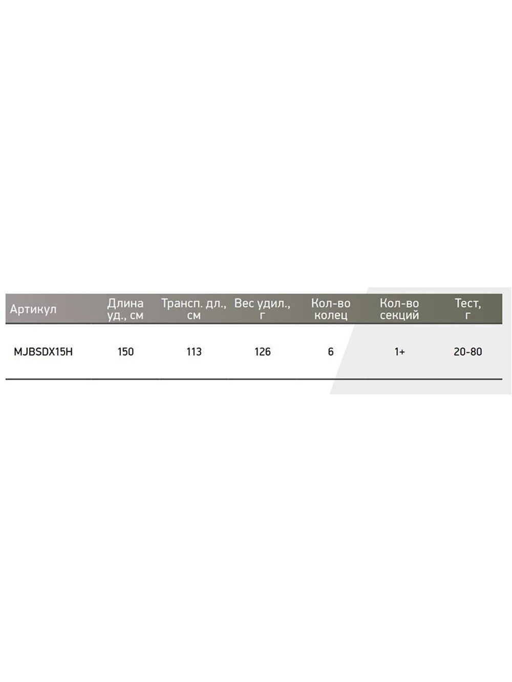 Спиннинг Maximus DESTROYER-X 15H 1.5m 20-80g (MJBSDX15H)