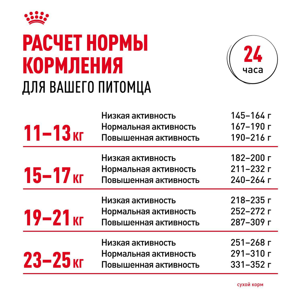 Royal Canin Medium Dermacomfort Медиум Дермакомфорт Корм сухой для взрослых собак средних размеров 10кг