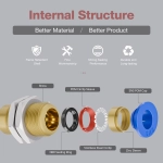 Серия SPM Фитинги цанговые панельного монтажа/ самозажимные SNS pneumatic