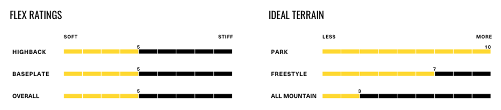 Крепления для сноуборда Fix UNISEX ALL MOUNTAIN Snowboard Bindings National forest