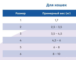 Попона VitaVet на молнии для кошек 5 - 7 кг, размер № 5