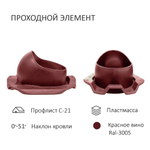 Комплект вентиляции: Вентиляционный выход изолированный D125/160 утепленный высота H=500 мм, проходной элемент PROF-21 для металлопрофиля кровельного профнастила С21, колпак вентиляционный D160 мм, переход на канализационную трубу D110 с вентиляционного выхода 125/160 без уплотнения, красное вино