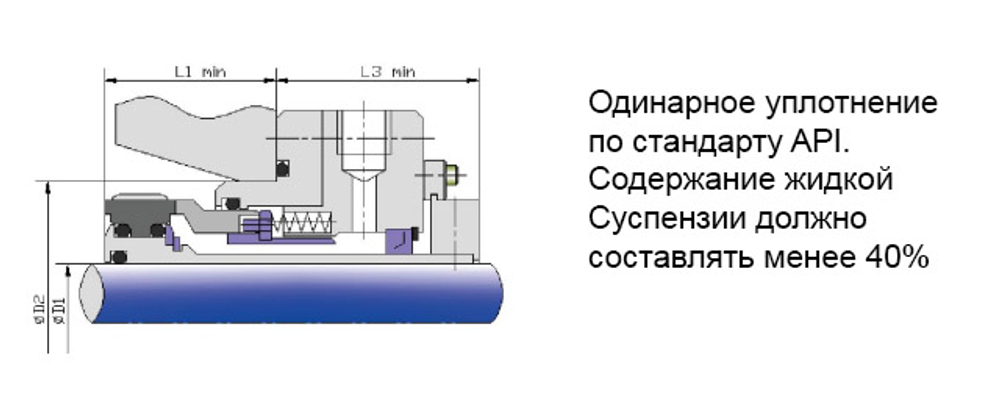 C550 - механическое (торцевое) уплотнение для тяжелых условий работы со шламовыми средами