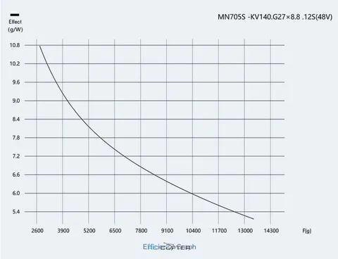 T-Motor MN705-S KV140 (2 шт)