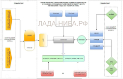 Дифференциал (винтовой) самоблокирующийся Нива 4х4/Легенд/Шевроле/Тревел. Всегда №1! Помощь в выборе!