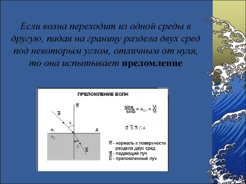 Набор демонстрационный волновых явлений — купить по ФГОС | Учебный стандарт