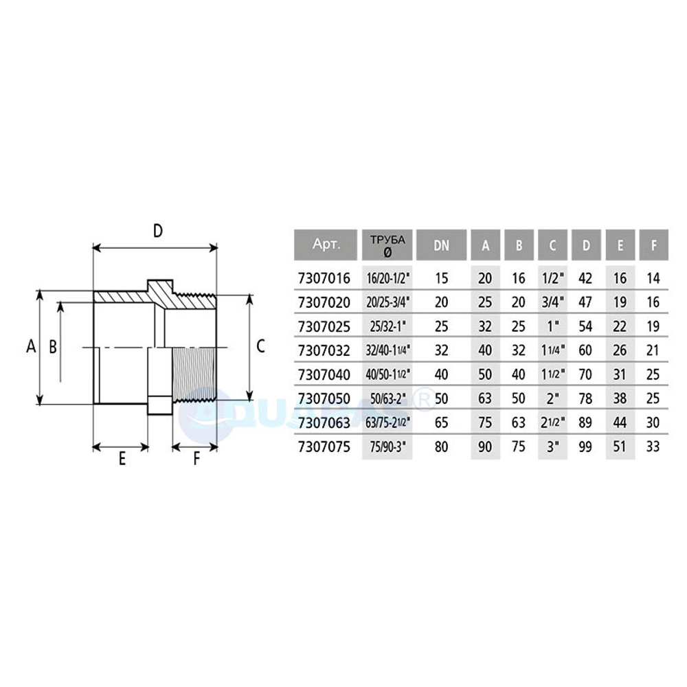 Переход D 75/90-3" НР Aquaram (7307075)