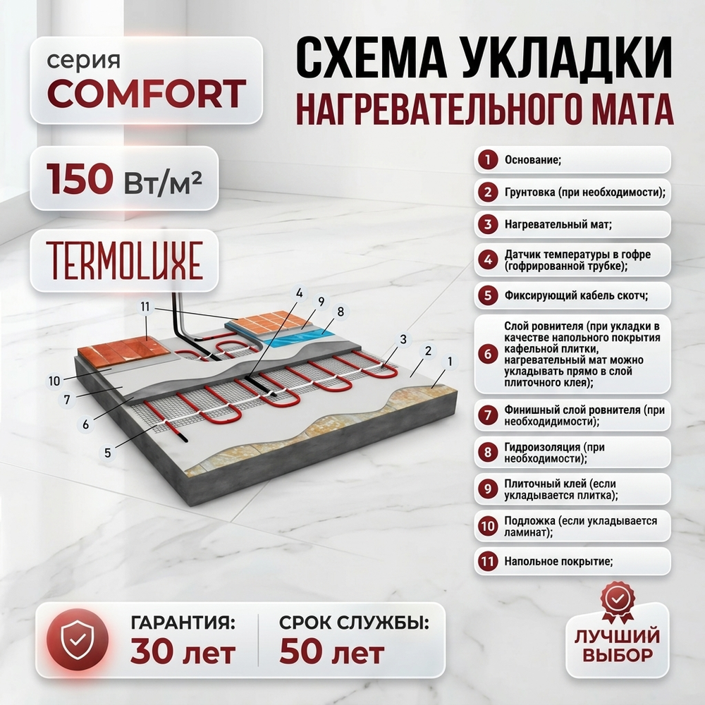 Нагревательный мат Termoluxe Comfort 750 W - 5,0 m2