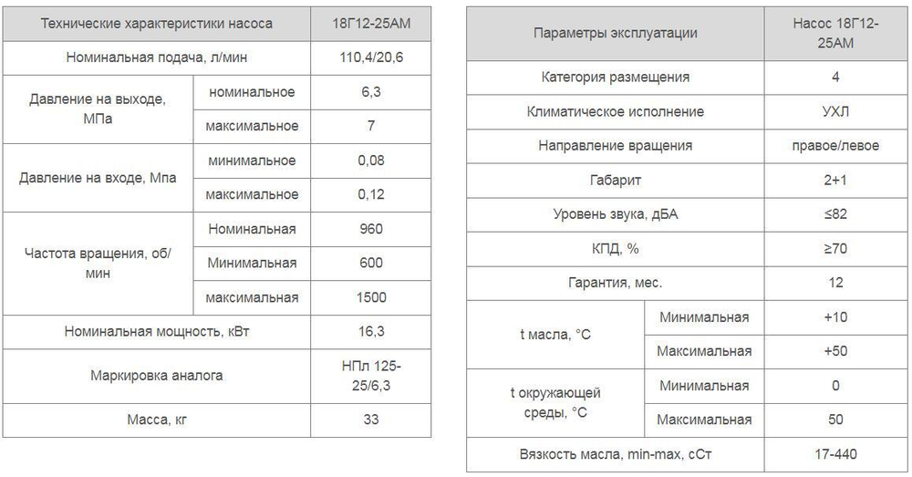 Насос 18Г12-25АМ