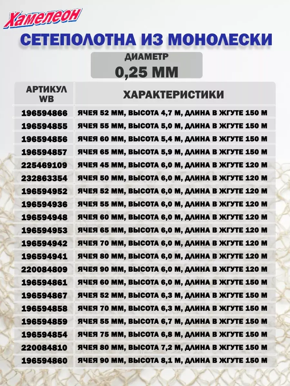Сетеполотно леска 0,25 мм, ячея 52 мм, высота 6,0 м кукла